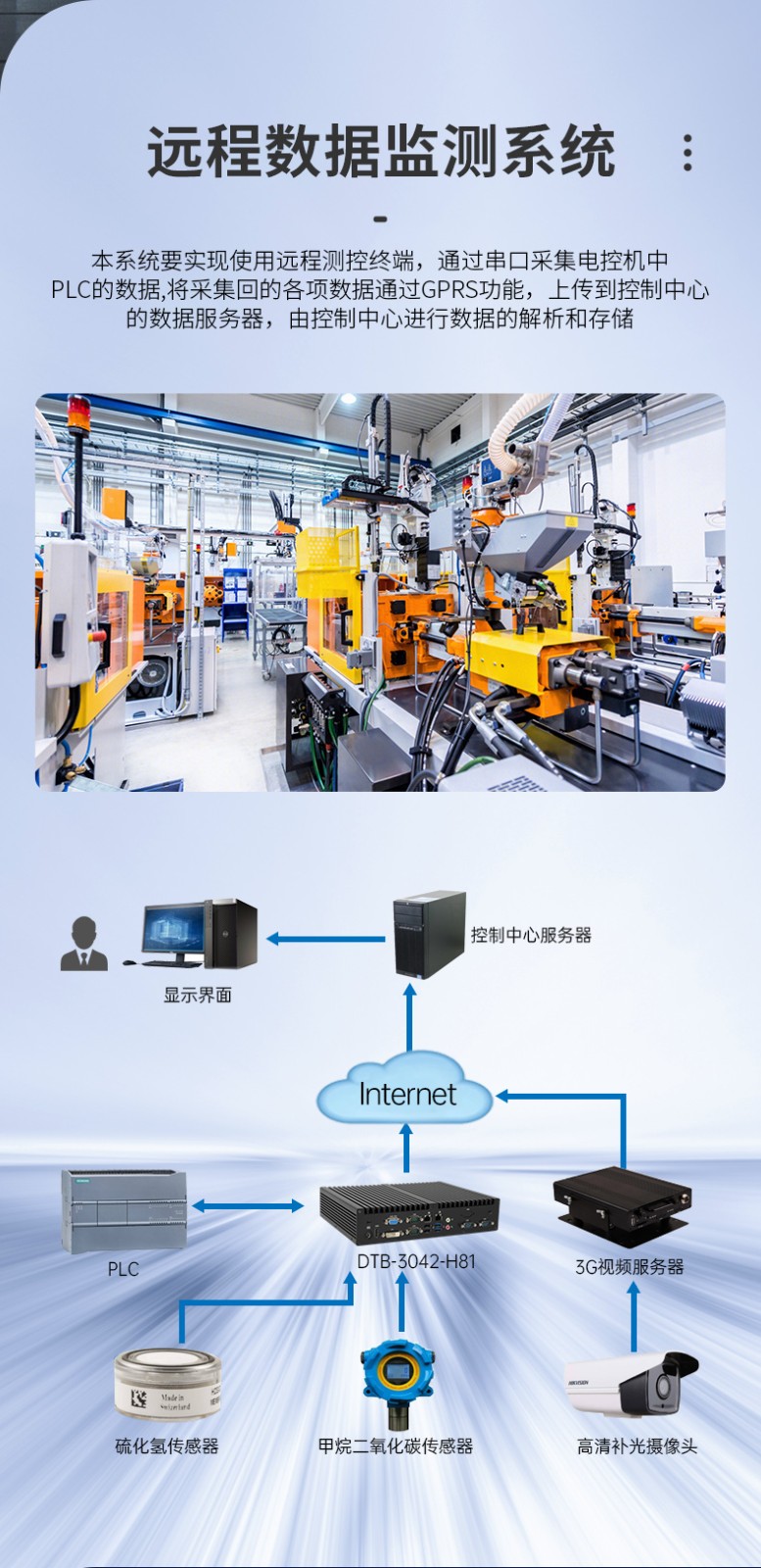 東田嵌入式工控主機(jī),智慧城市上海工控機(jī).jpg