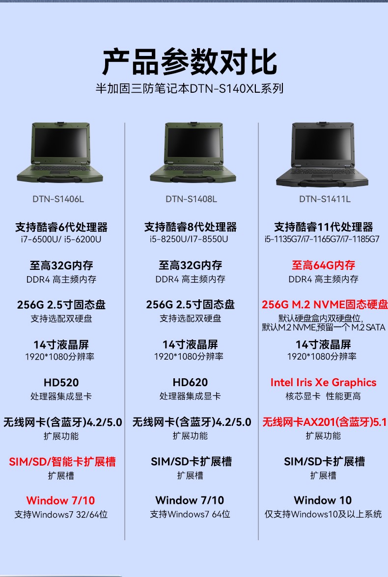 東田北京三防筆記本,14英寸軍用電腦,DT-S1406G.jpg