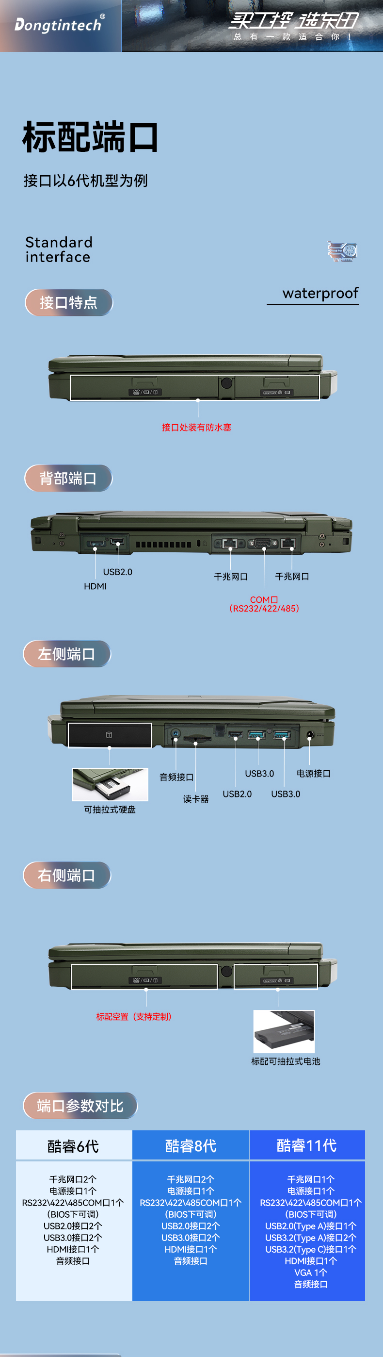 東田北京三防筆記本,14英寸軍用電腦,DT-S1406G.jpg