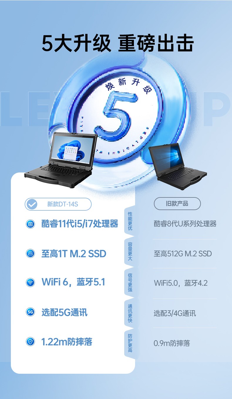 酷睿11代北京三防筆記本,軍用電腦.jpg
