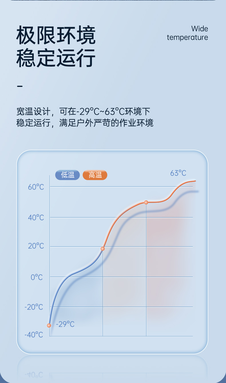 加固上海三防筆記本,15.6英寸寬溫軍用電腦,DTN-X1511GP.jpg