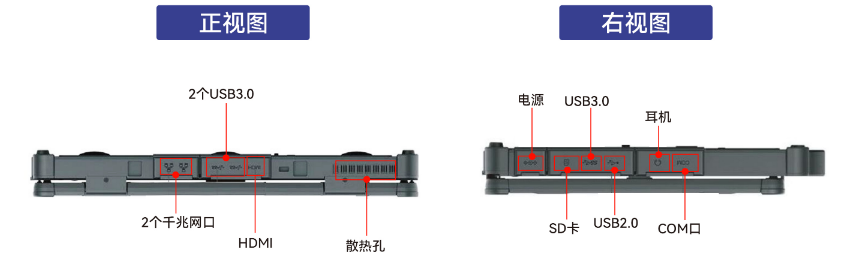 設(shè)備有1個(gè)COM接口（1個(gè)RS232/422/RS485），可以連接各種串口設(shè)備，為用戶提供了極大的便利。