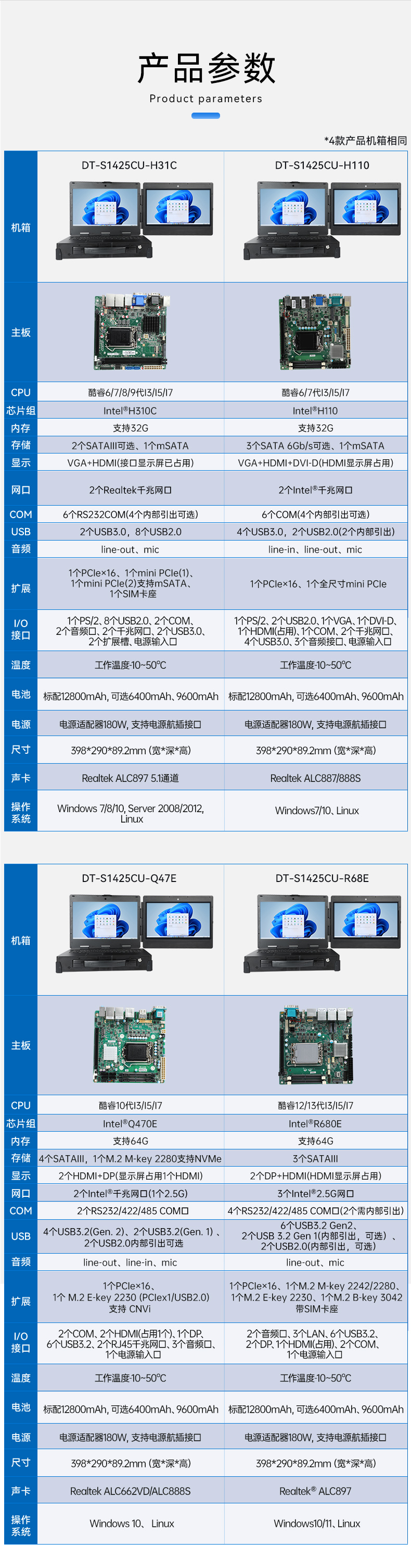 戶(hù)外移動(dòng)工作站,加固便攜機(jī),DT-S1425CU-H31C.jpg