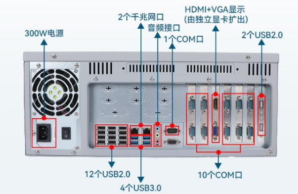國產(chǎn)4U北京工控機端口.png