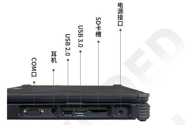 上海三防筆記本端口.png