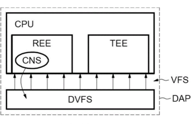 DVFS及電源關(guān)斷技術(shù)在三防加固筆記本中的作用