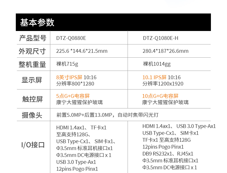 東田北京三防平板電腦,IP65/67防護(hù),DTZ-Q0880E.jpg