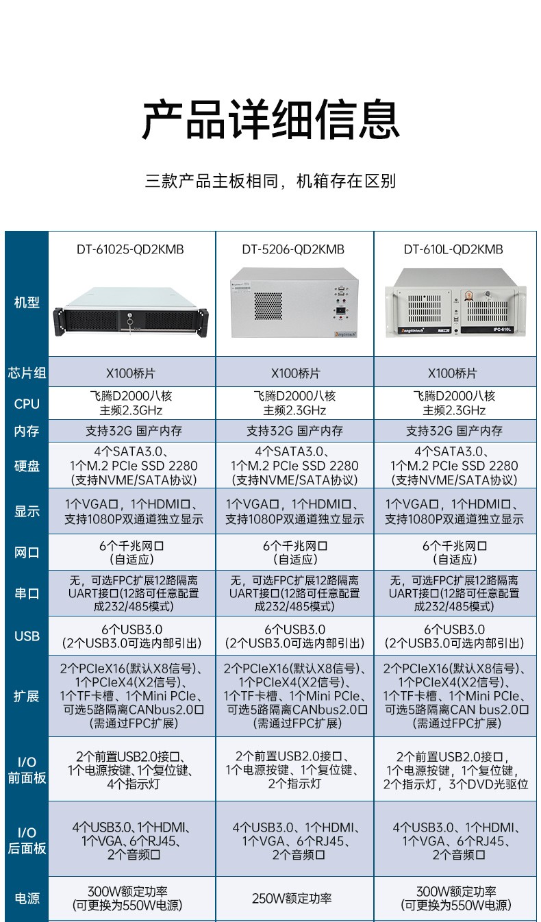 國(guó)產(chǎn)飛騰海南工控機(jī),壁掛式工業(yè)電腦,DT-5206-QD2KMB.jpg