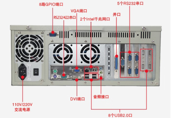 東田4U天津工控機端口.png