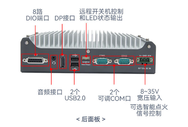 東田天津嵌入式天津工控機端口.png