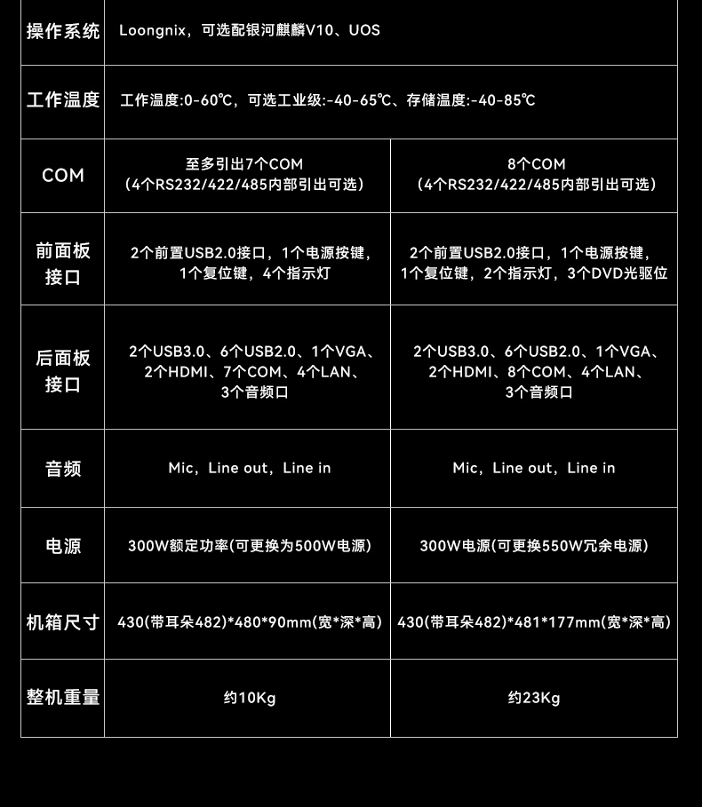 國產(chǎn)龍芯多網(wǎng)口蕪湖工控機(jī),雙顯工業(yè)主機(jī)電腦,DT-61025-N3A6KMB.jpg