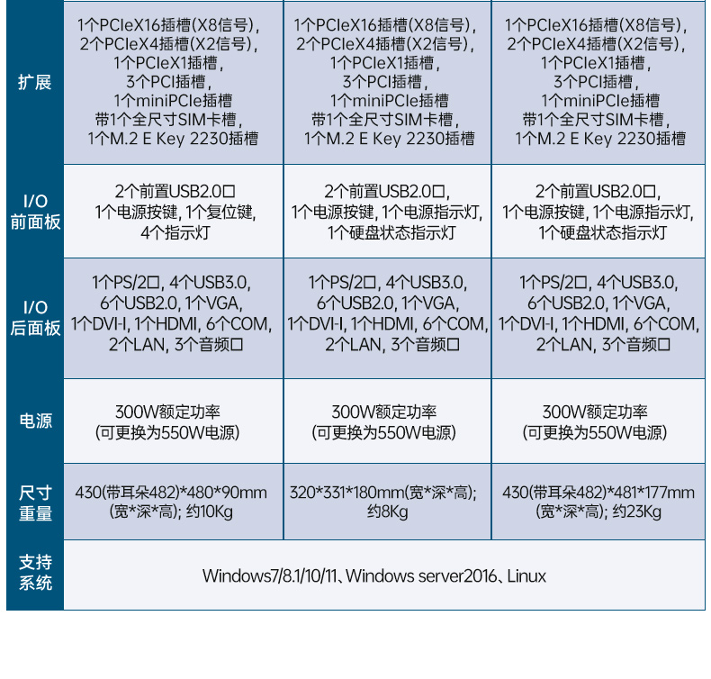 國(guó)產(chǎn)兆芯KX-U6780A重慶工控機(jī),國(guó)內(nèi)工控廠家,DT-610L-B6780AMA.jpg