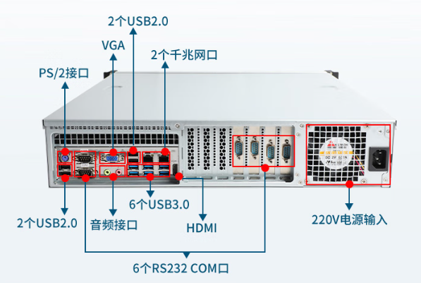 東田2u國(guó)產(chǎn)化蕪湖工控機(jī)端口.png