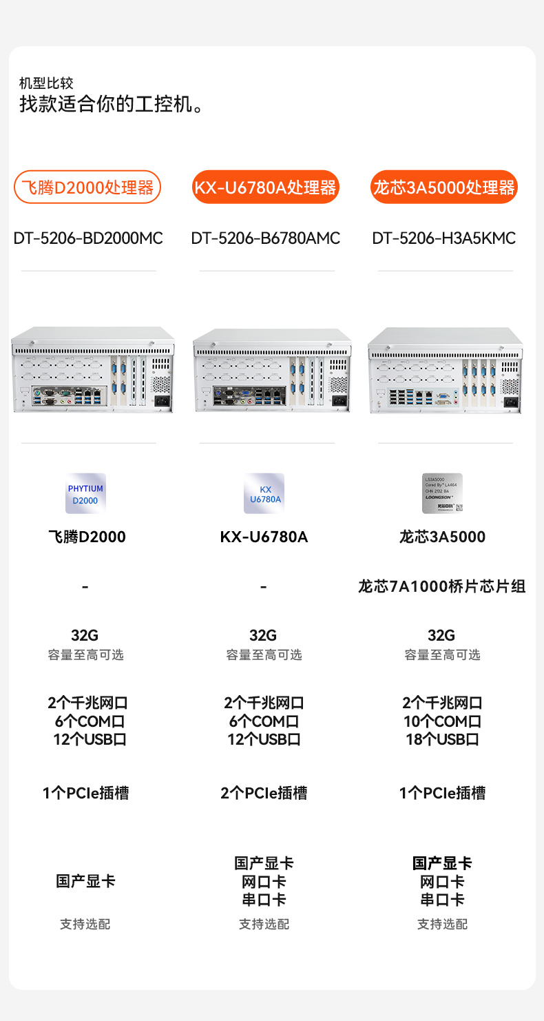 東田國產(chǎn)飛騰D2000 CPU,壁掛式蕪湖工控機(jī),DT-5206-BD2000MC.jpg