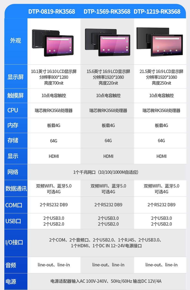 21.5寸工業(yè)平板電腦,國產(chǎn)瑞芯微工業(yè)一體機(jī),DTP-1219-RK3568.jpg