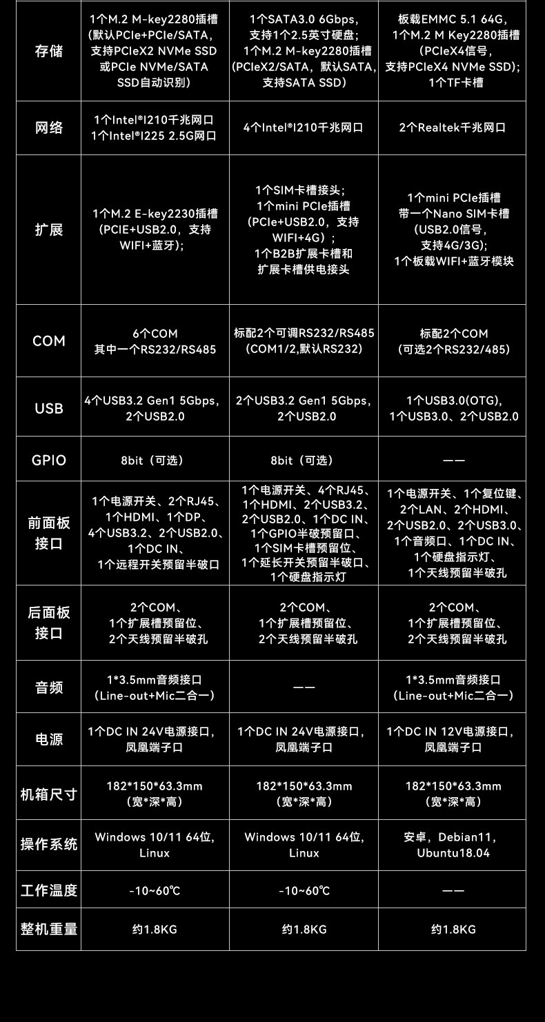 嵌入式無(wú)風(fēng)扇包頭工控機(jī),國(guó)產(chǎn)ARM RK3568微型包頭工控機(jī),DTB-3095-RK3588.jpg