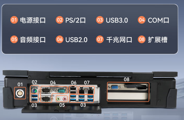 東田上翻式便攜機端口.png