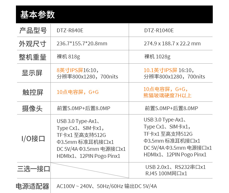 10.1寸國產(chǎn)三防平板,RK3568加固平板電腦,DTZ-R1040E.jpg