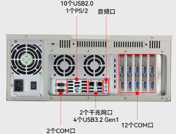 東田國產(chǎn)化塔洋鎮(zhèn)工控機端口.png